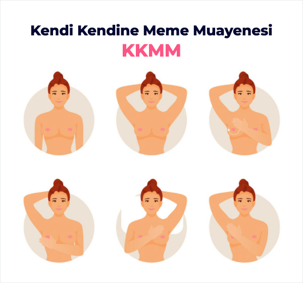 KKMM Aşamalar, Kendi Kendine Meme Muayenesi